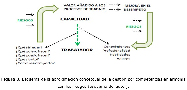Figura 3