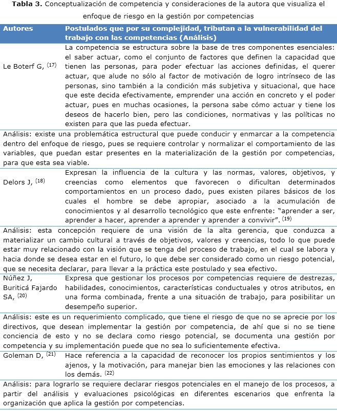 Tabla 3