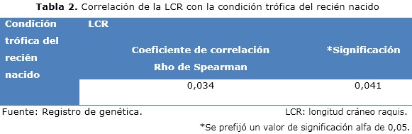tabla 2