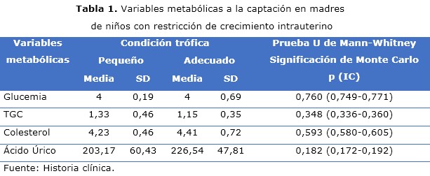 Tabla 1