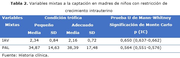 Tabla 2