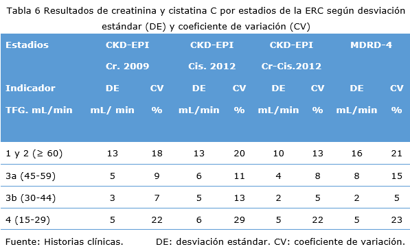 Tabla 6