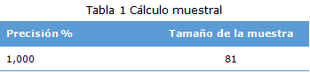 Tabla 1