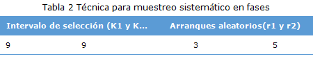Tabla 2