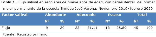 tabla1