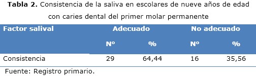 tabla 2