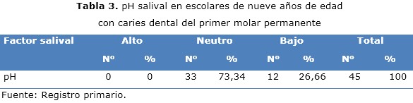 tabla 3