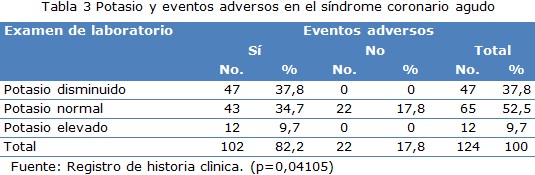 tabla 3