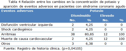 tabla 4
