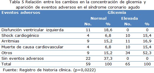 tabla 5