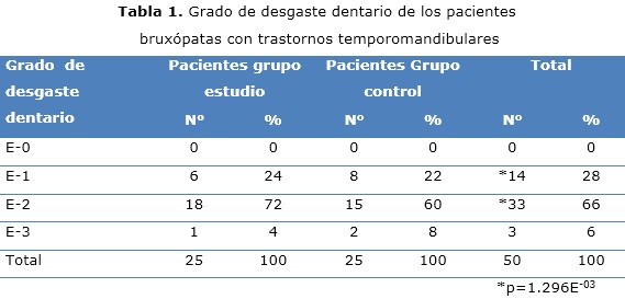 tabla 1
