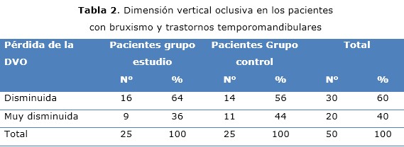 tabla 2