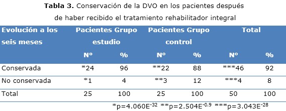 tabla 3