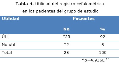tabla 4
