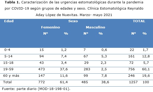 tabla 1