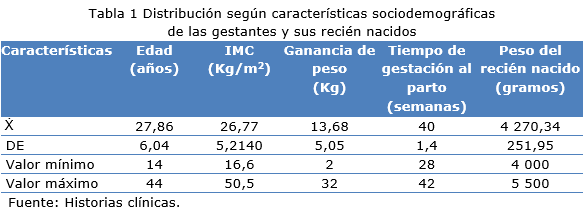 tabla 1
