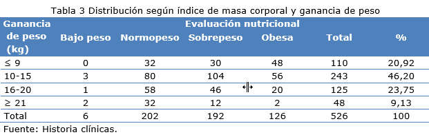 tabla 3