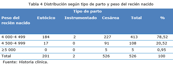 tabla 4