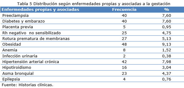 tabla 5