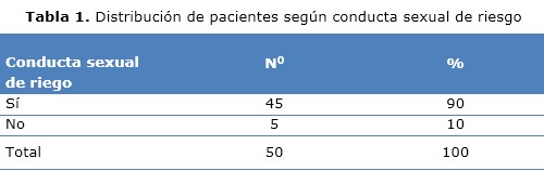 tabla 1