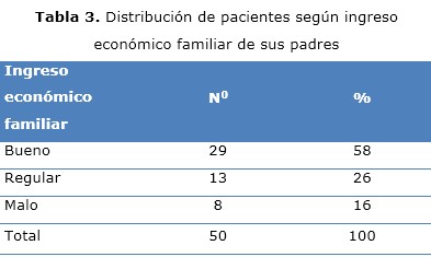 tabla 3