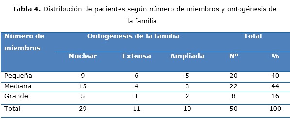 tabla 4