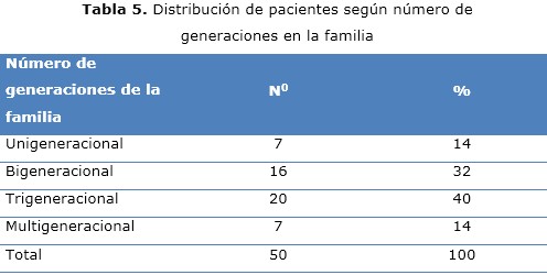 tabla 5