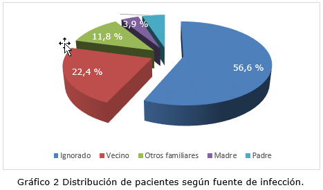 grafico 2