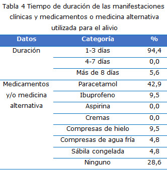 Tabla 4
