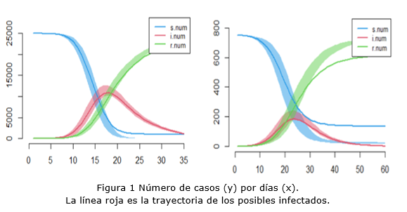 figura 1