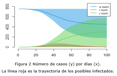 figura 2