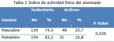 Tabla 2