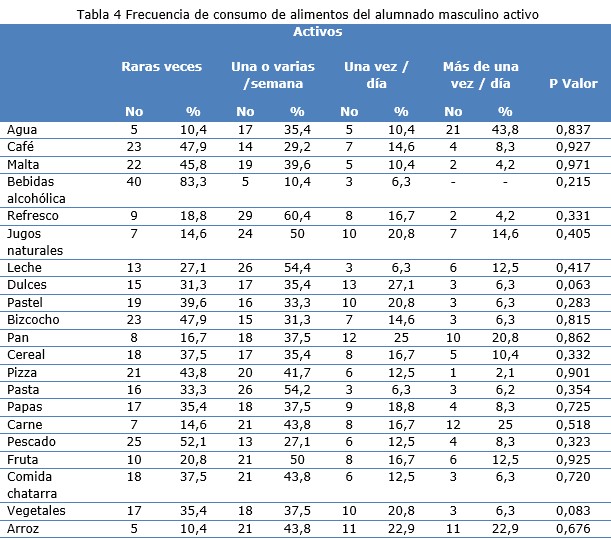 Tabla 4