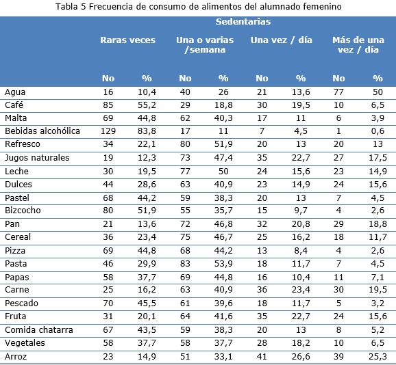 Tabla 5
