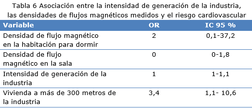 Tabla 6