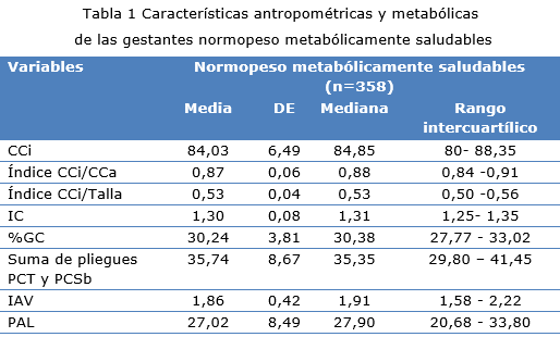 Tabla 1