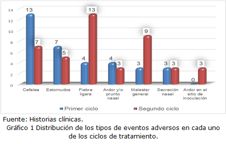 grafico 1