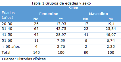 tabla 1