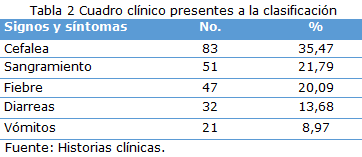 tabla 2