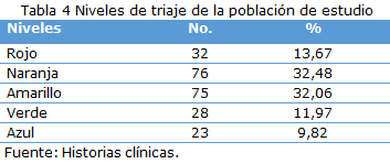 tabla 4