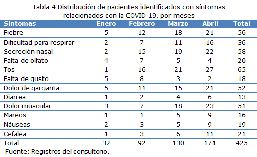 tabla 4