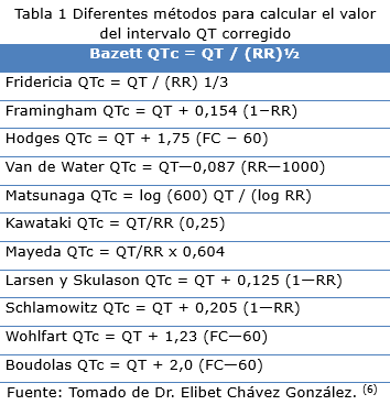 tabla 1