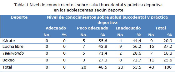 tabla 1