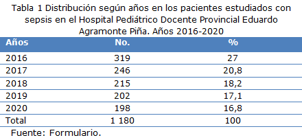 Tabla 1