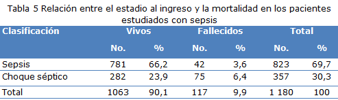 Tabla 5