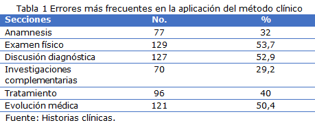 Tabla 1