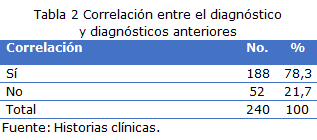 Tabla 2