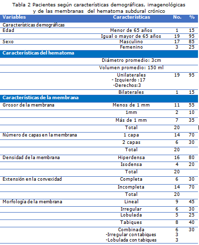 tabla 2
