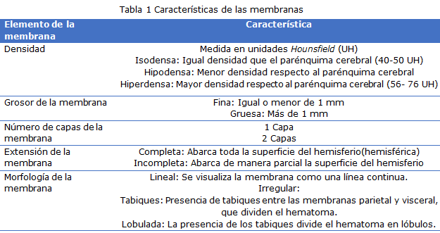 Tabla 1