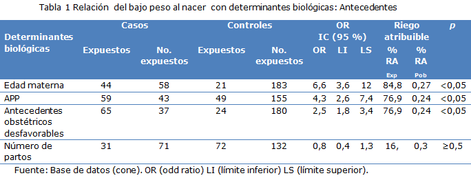 tabla 1